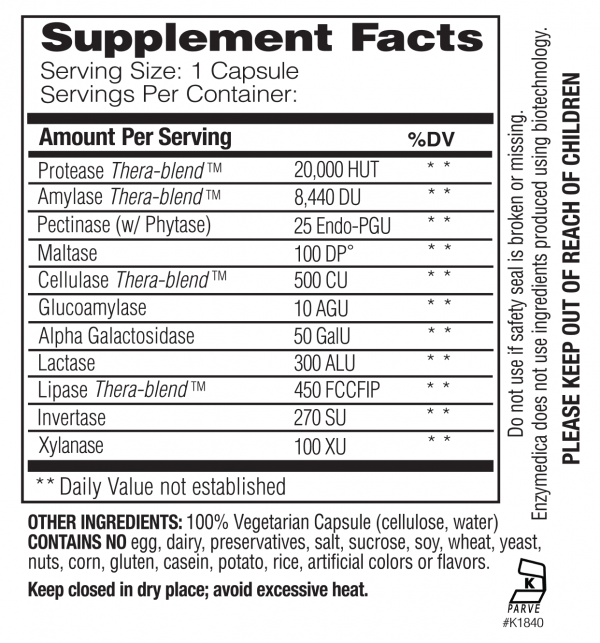 Digest Basic Supp Facts