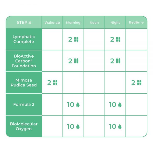 Foundational Protocol Step 3 Dosage Chart 1