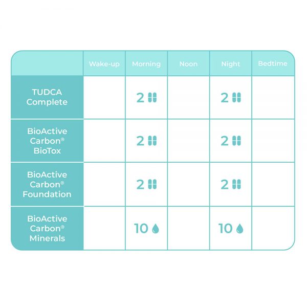 Liver Cleanse Kit Dosage Chart